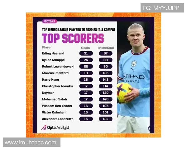 五大联赛球员年薪排行榜哈兰德高居第一姆巴佩凯恩紧随其后